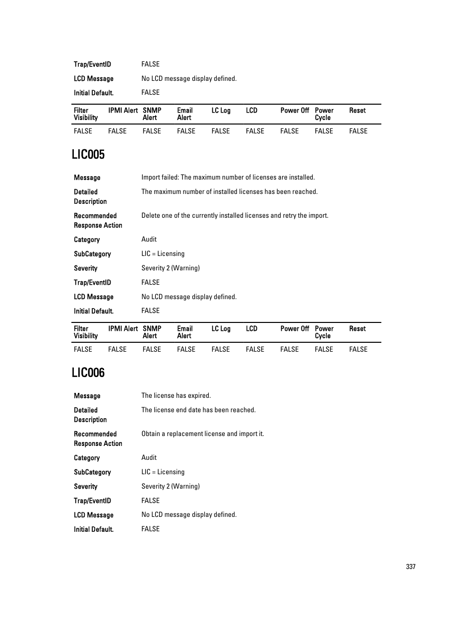 Lic005, Lic006 | Dell PowerEdge VRTX User Manual | Page 337 / 931
