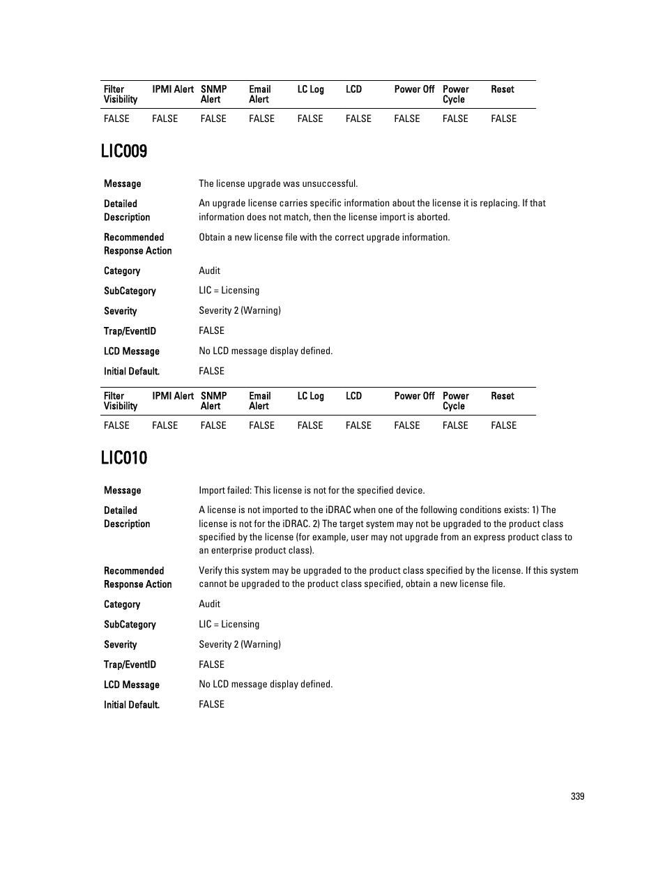 Lic009, Lic010 | Dell PowerEdge VRTX User Manual | Page 339 / 931
