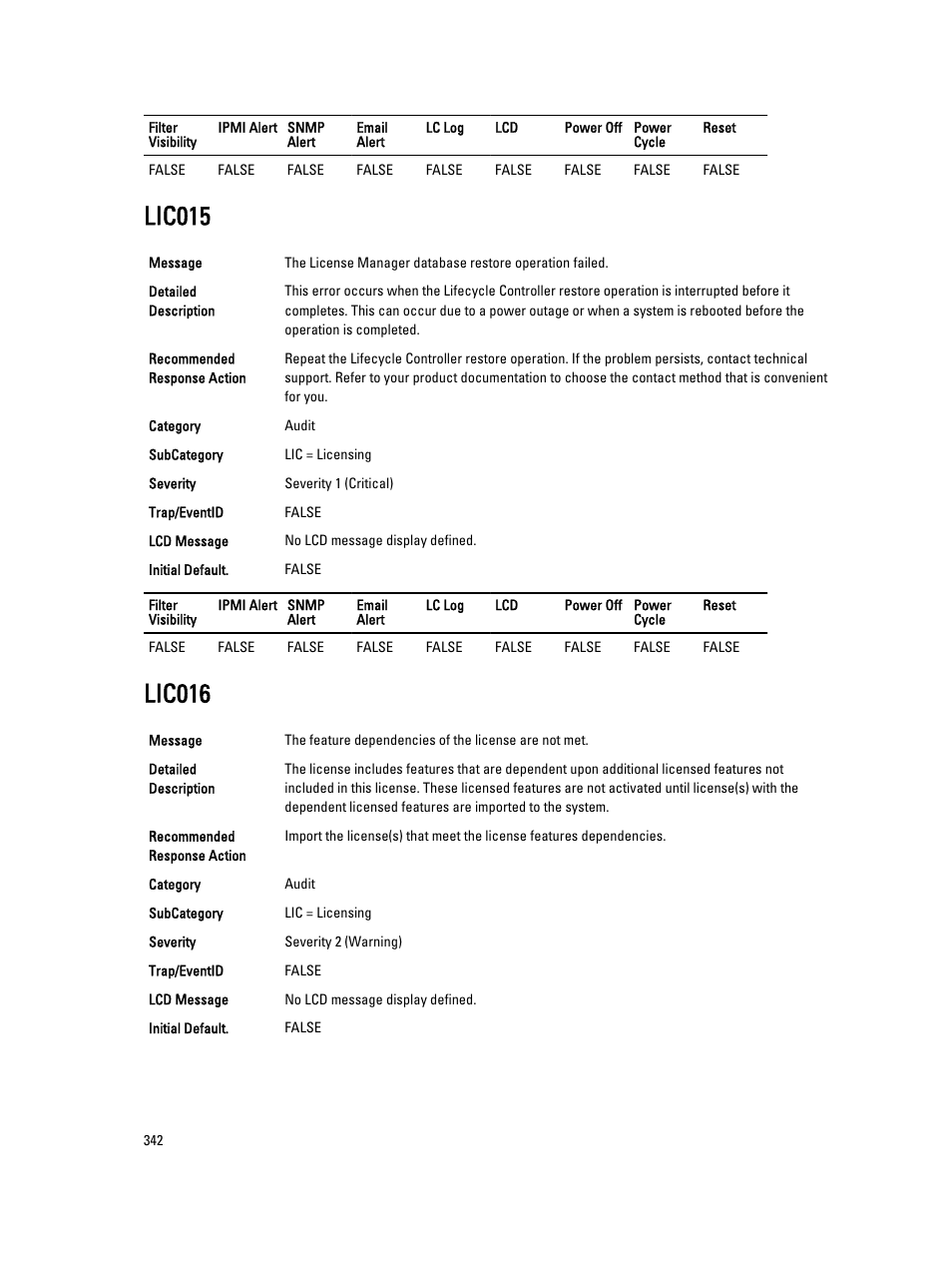 Lic015, Lic016 | Dell PowerEdge VRTX User Manual | Page 342 / 931