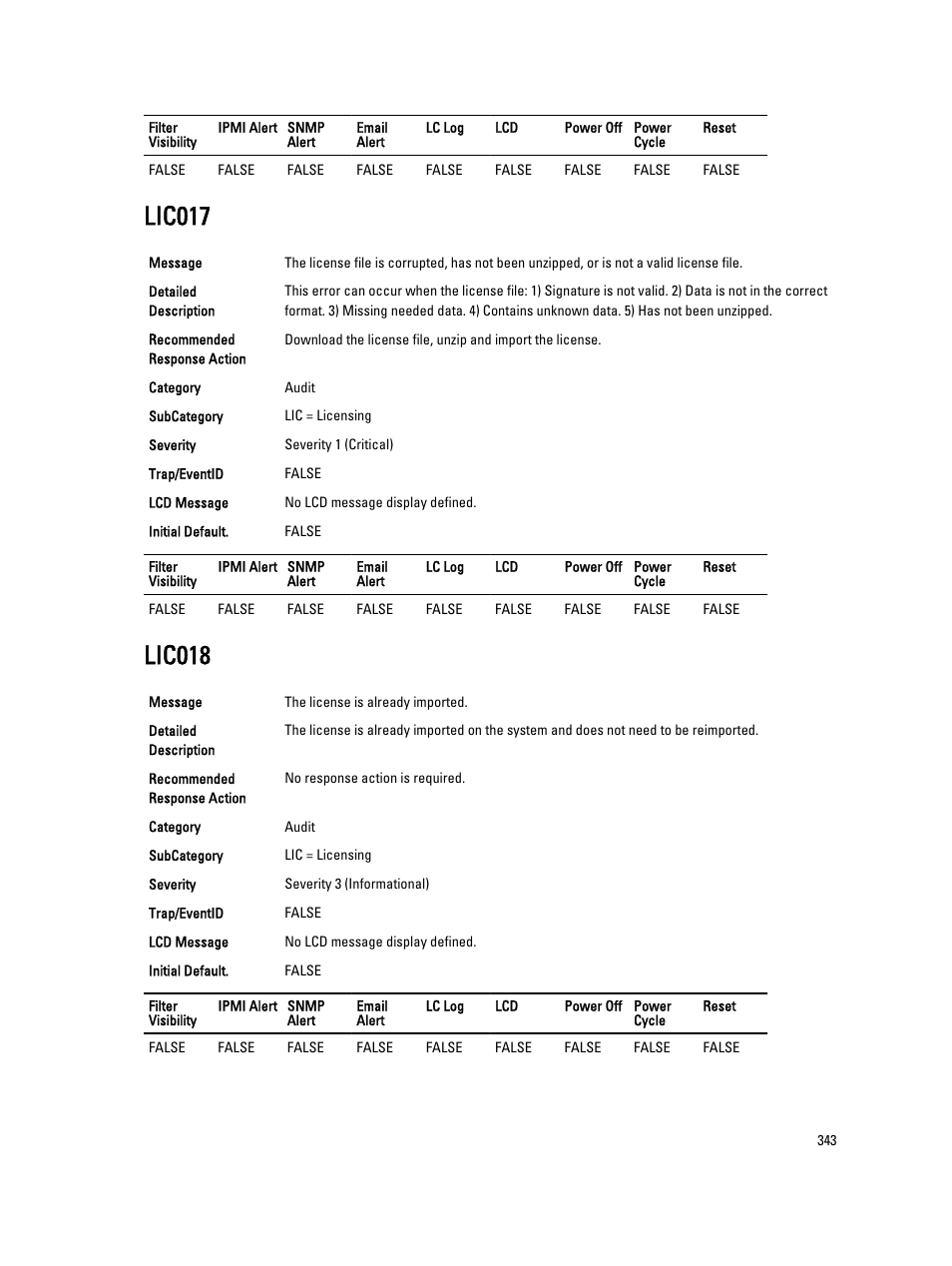 Lic017, Lic018 | Dell PowerEdge VRTX User Manual | Page 343 / 931