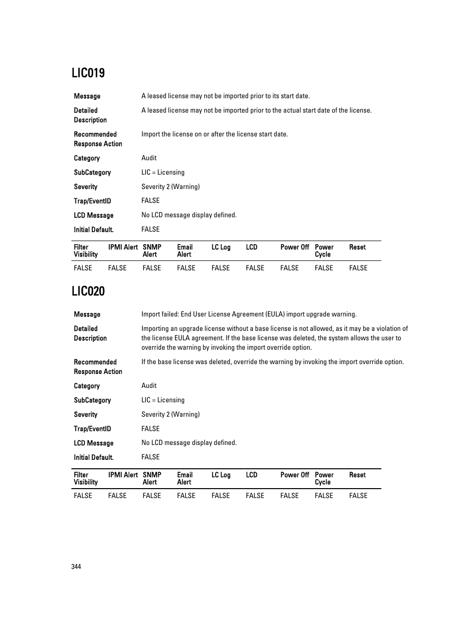 Lic019, Lic020 | Dell PowerEdge VRTX User Manual | Page 344 / 931