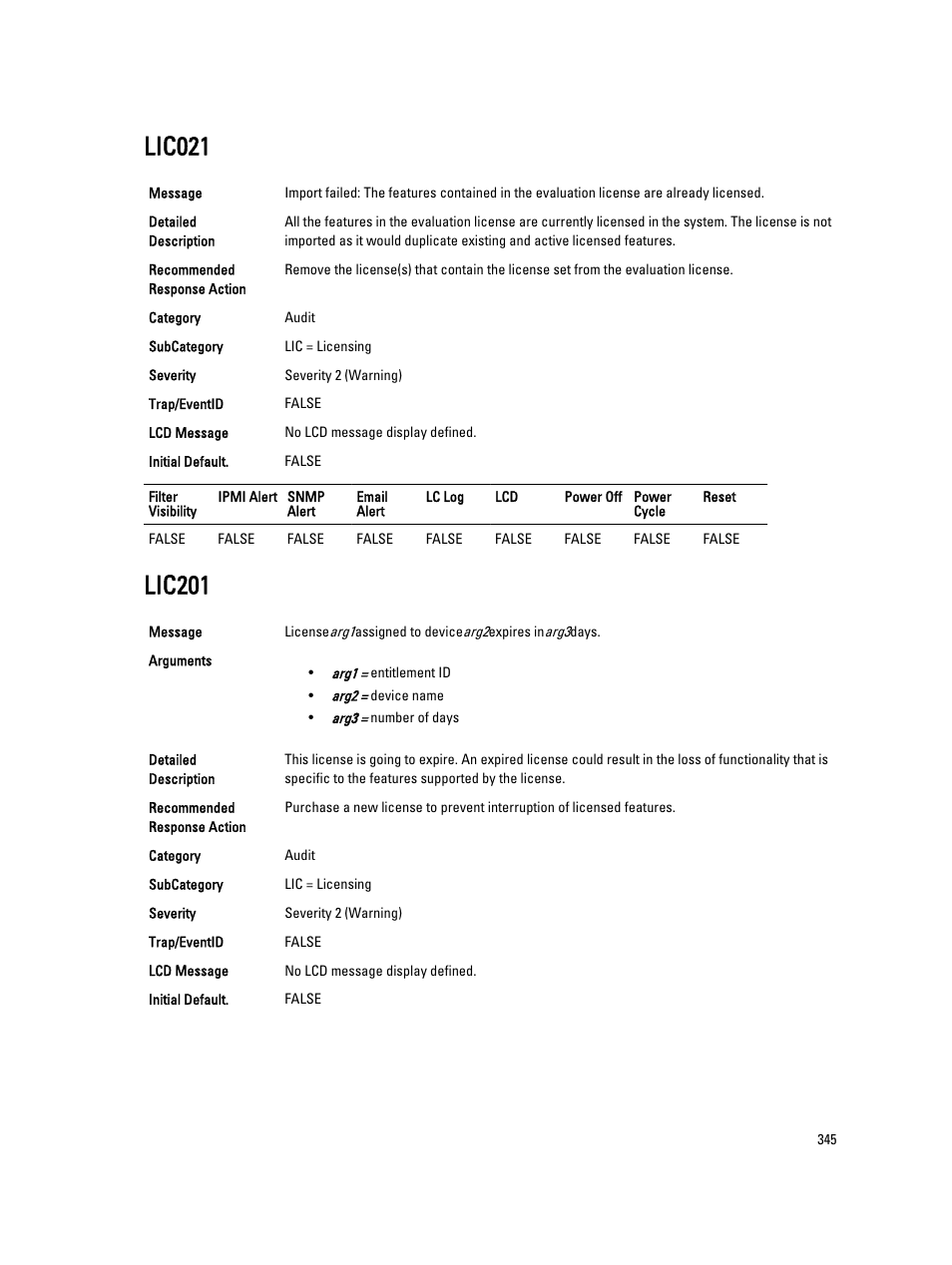Lic021, Lic201 | Dell PowerEdge VRTX User Manual | Page 345 / 931