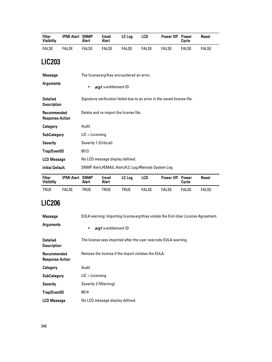 Lic203, Lic206 | Dell PowerEdge VRTX User Manual | Page 346 / 931