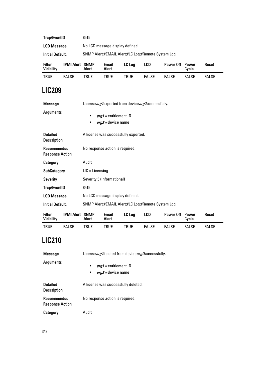 Lic209, Lic210 | Dell PowerEdge VRTX User Manual | Page 348 / 931