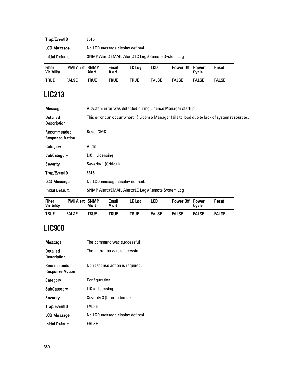 Lic213, Lic900 | Dell PowerEdge VRTX User Manual | Page 350 / 931