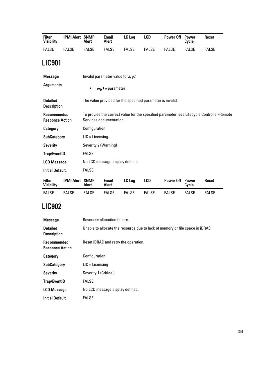 Lic901, Lic902 | Dell PowerEdge VRTX User Manual | Page 351 / 931