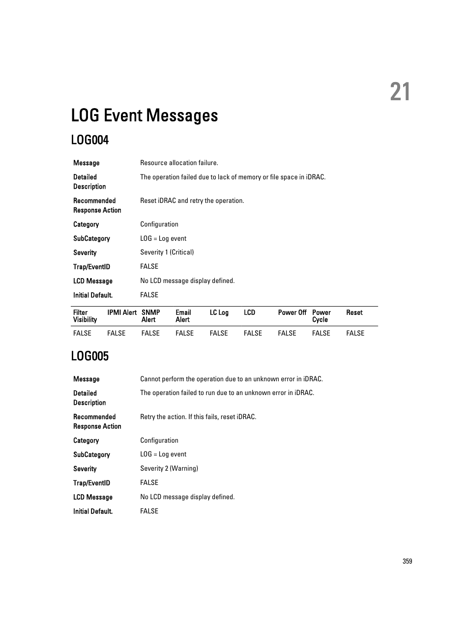 Log event messages, Log004, Log005 | 21 log event messages | Dell PowerEdge VRTX User Manual | Page 359 / 931