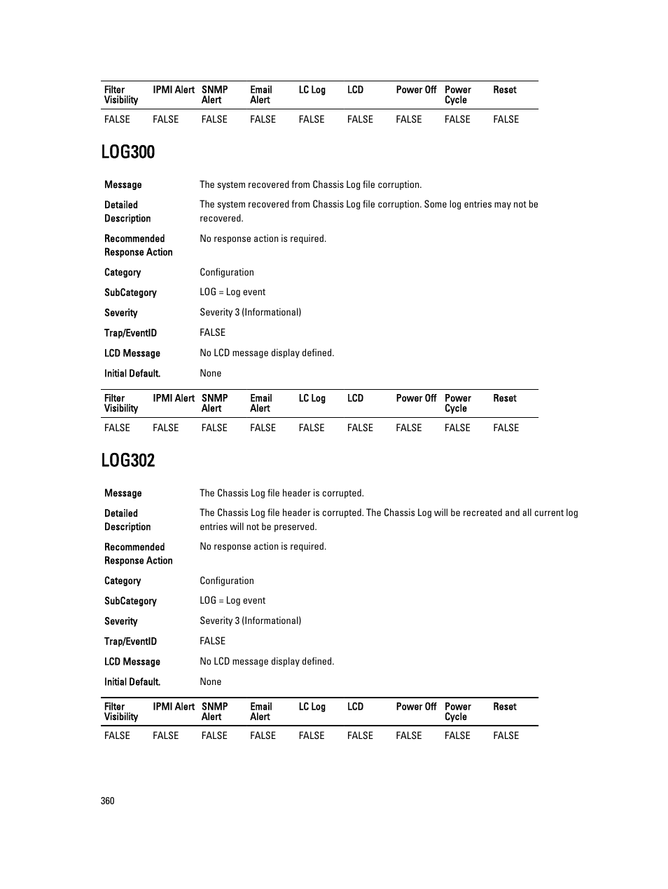 Log300, Log302 | Dell PowerEdge VRTX User Manual | Page 360 / 931