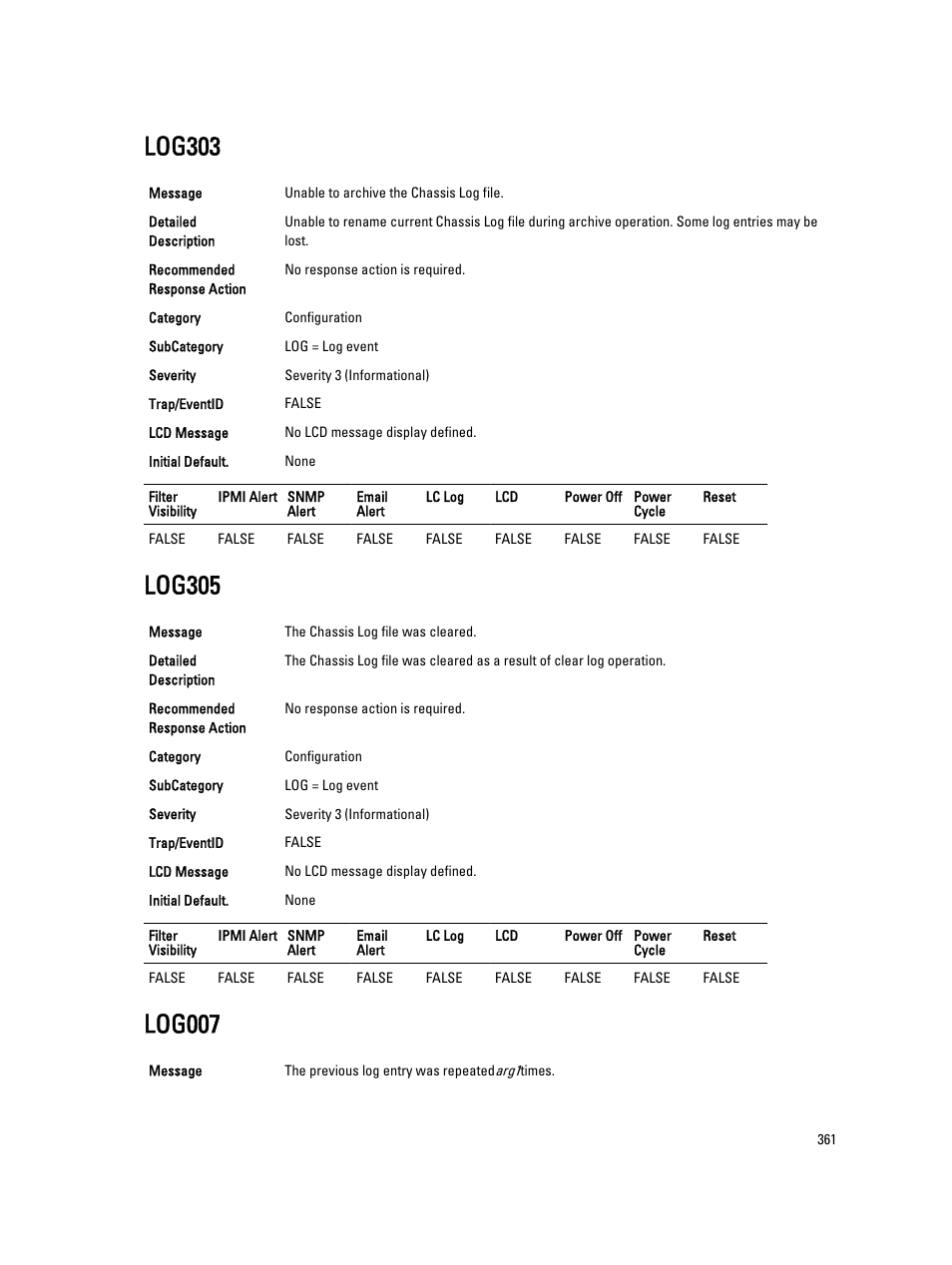 Log303, Log305, Log007 | Dell PowerEdge VRTX User Manual | Page 361 / 931