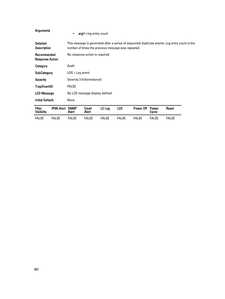 Dell PowerEdge VRTX User Manual | Page 362 / 931