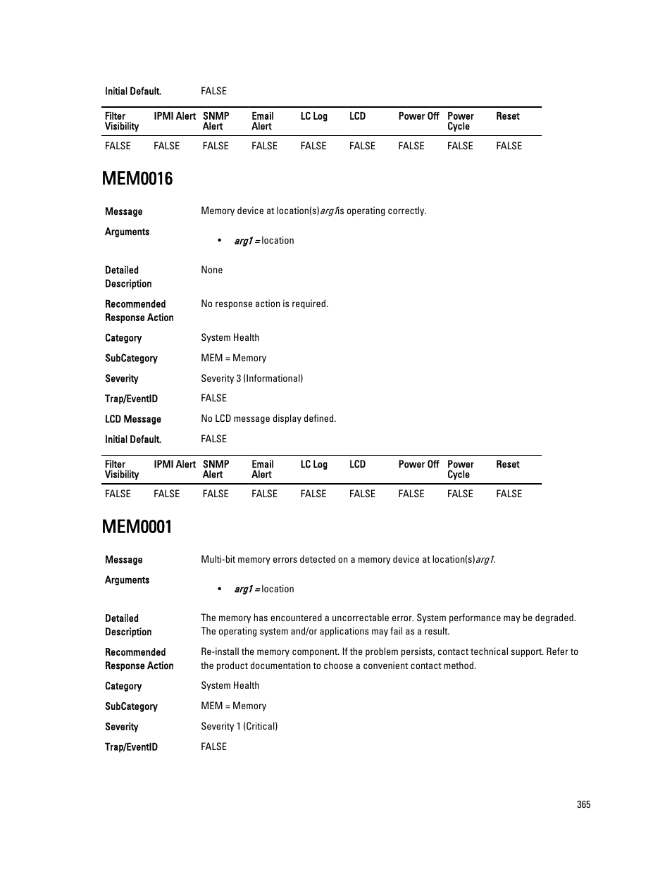 Mem0016, Mem0001 | Dell PowerEdge VRTX User Manual | Page 365 / 931