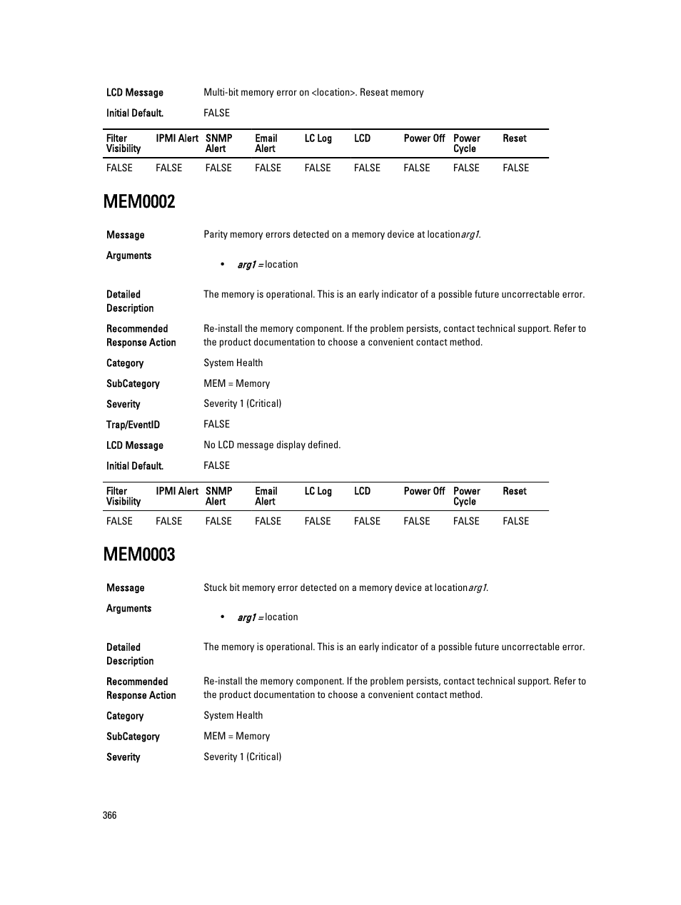 Mem0002, Mem0003 | Dell PowerEdge VRTX User Manual | Page 366 / 931