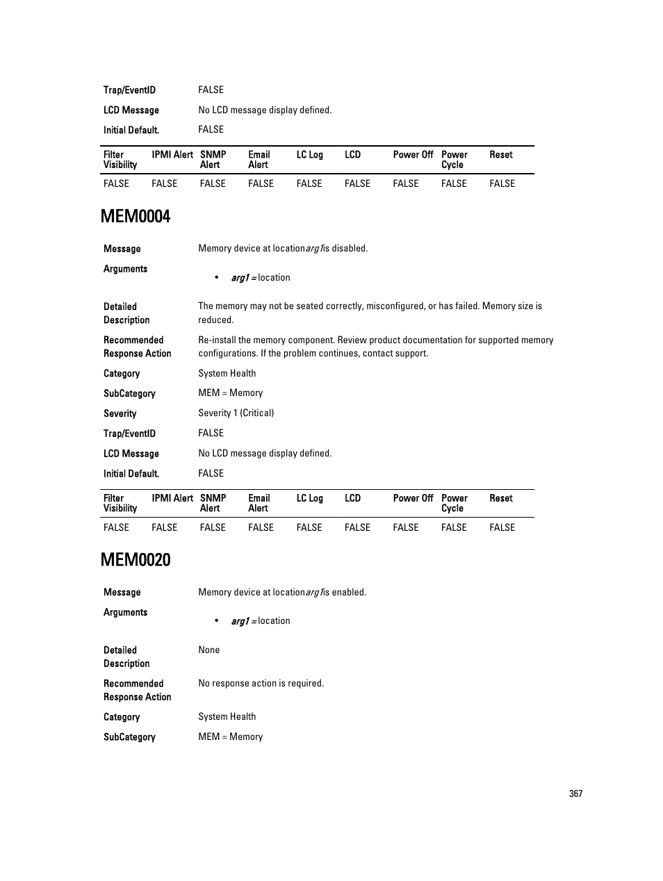 Mem0004, Mem0020 | Dell PowerEdge VRTX User Manual | Page 367 / 931