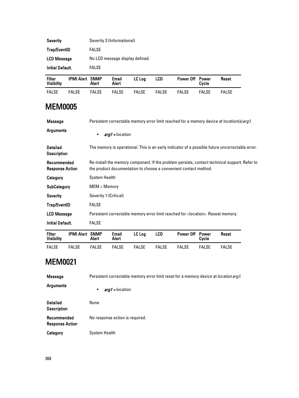 Mem0005, Mem0021 | Dell PowerEdge VRTX User Manual | Page 368 / 931