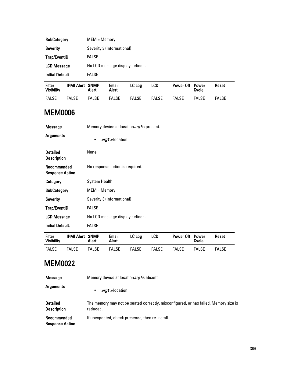 Mem0006, Mem0022 | Dell PowerEdge VRTX User Manual | Page 369 / 931