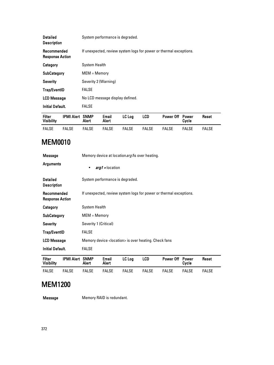 Mem0010, Mem1200 | Dell PowerEdge VRTX User Manual | Page 372 / 931