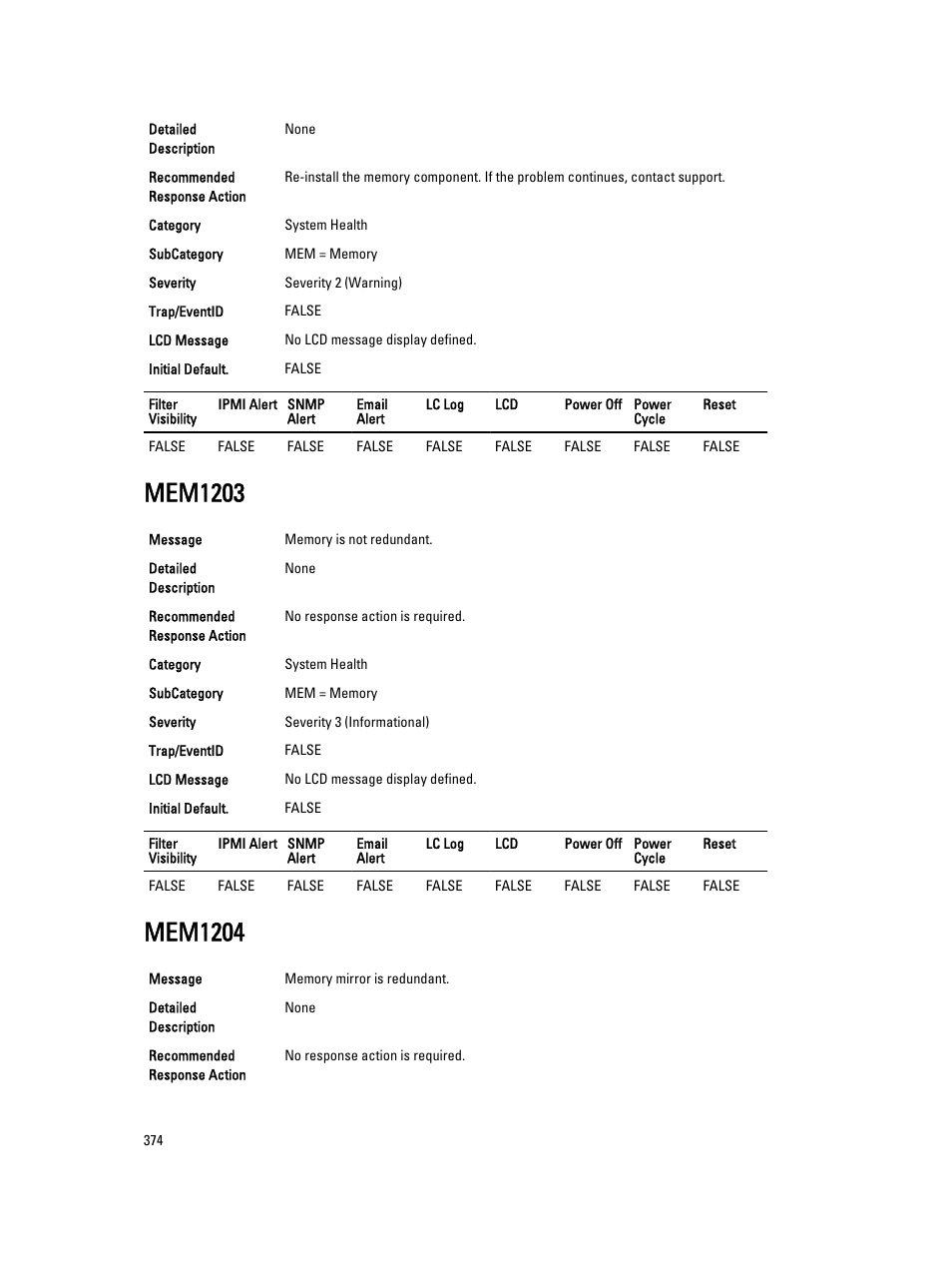 Mem1203, Mem1204 | Dell PowerEdge VRTX User Manual | Page 374 / 931