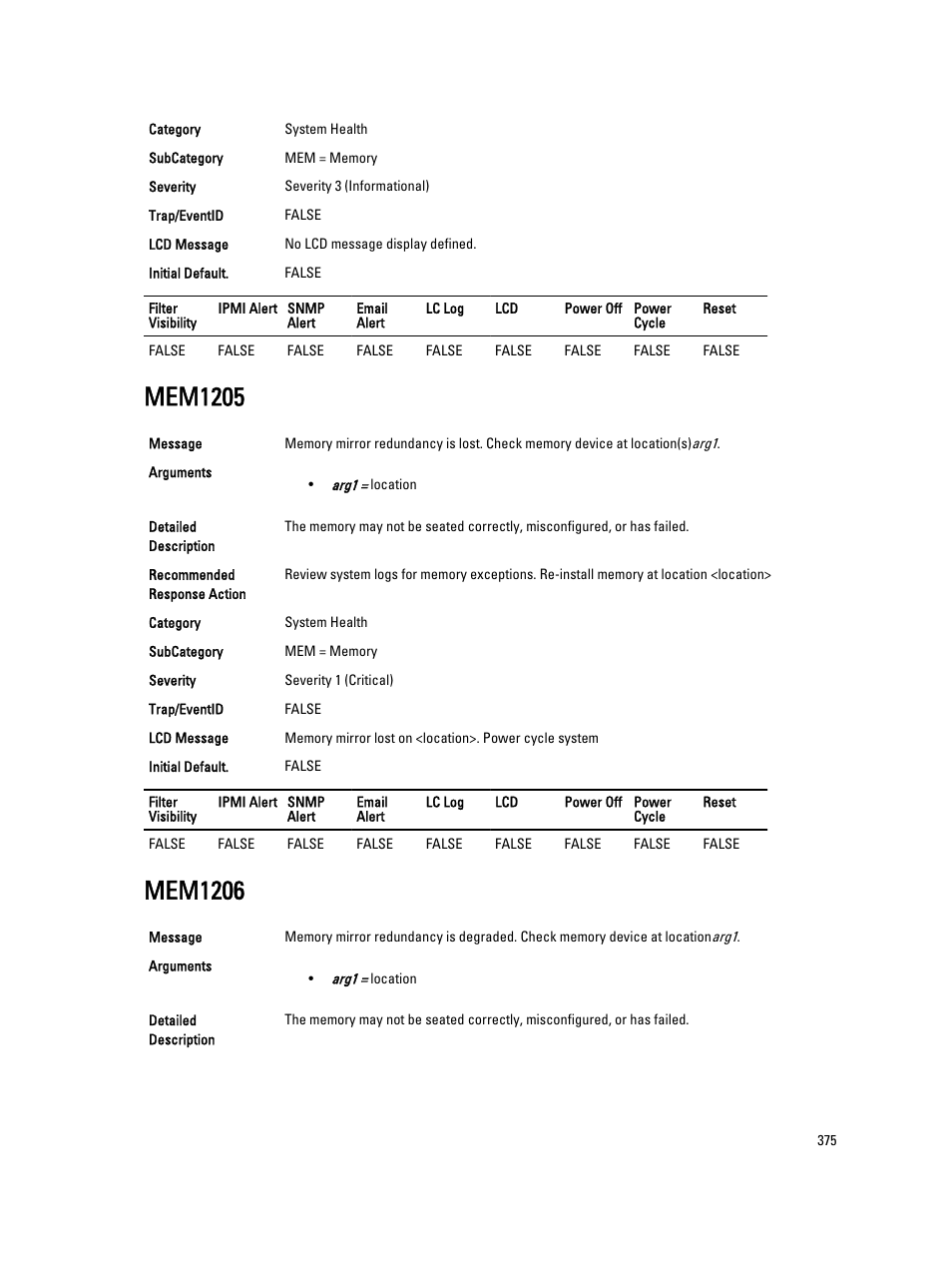 Mem1205, Mem1206 | Dell PowerEdge VRTX User Manual | Page 375 / 931