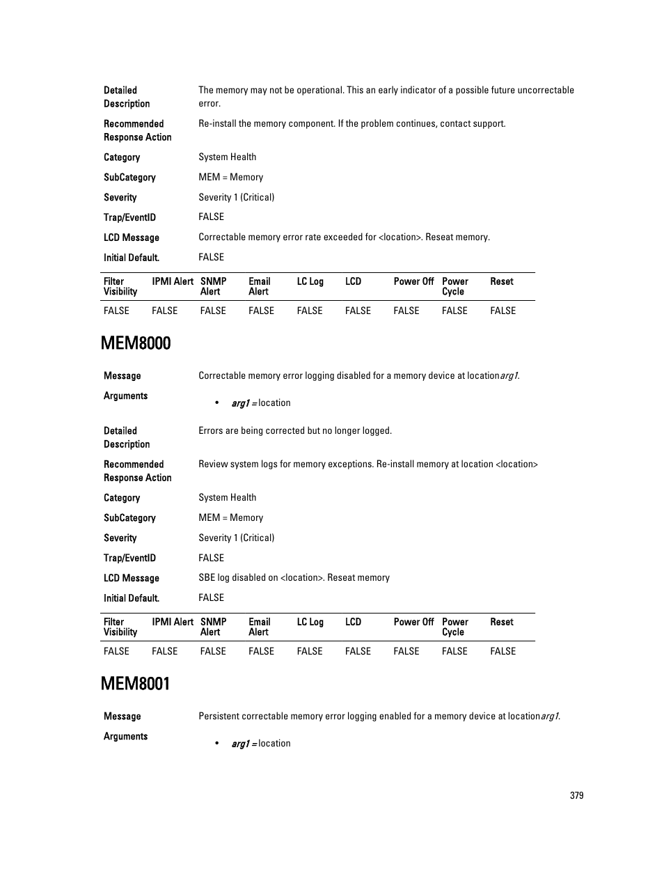 Mem8000, Mem8001 | Dell PowerEdge VRTX User Manual | Page 379 / 931