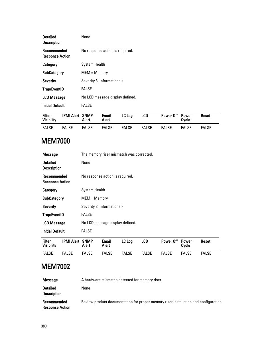 Mem7000, Mem7002 | Dell PowerEdge VRTX User Manual | Page 380 / 931