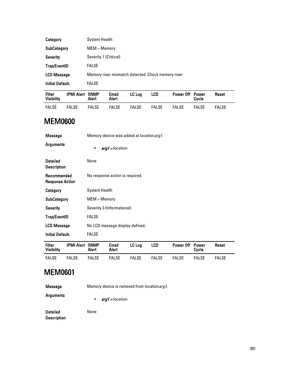 Mem0600, Mem0601 | Dell PowerEdge VRTX User Manual | Page 381 / 931