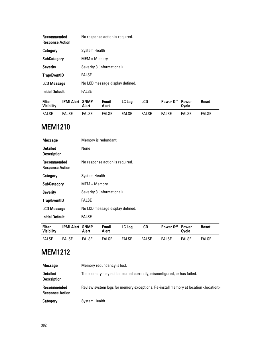 Mem1210, Mem1212 | Dell PowerEdge VRTX User Manual | Page 382 / 931