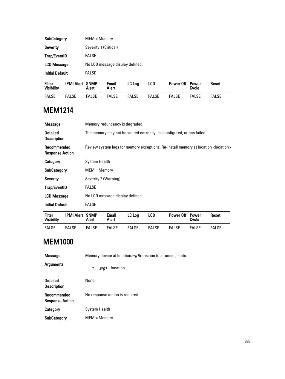 Mem1214, Mem1000 | Dell PowerEdge VRTX User Manual | Page 383 / 931