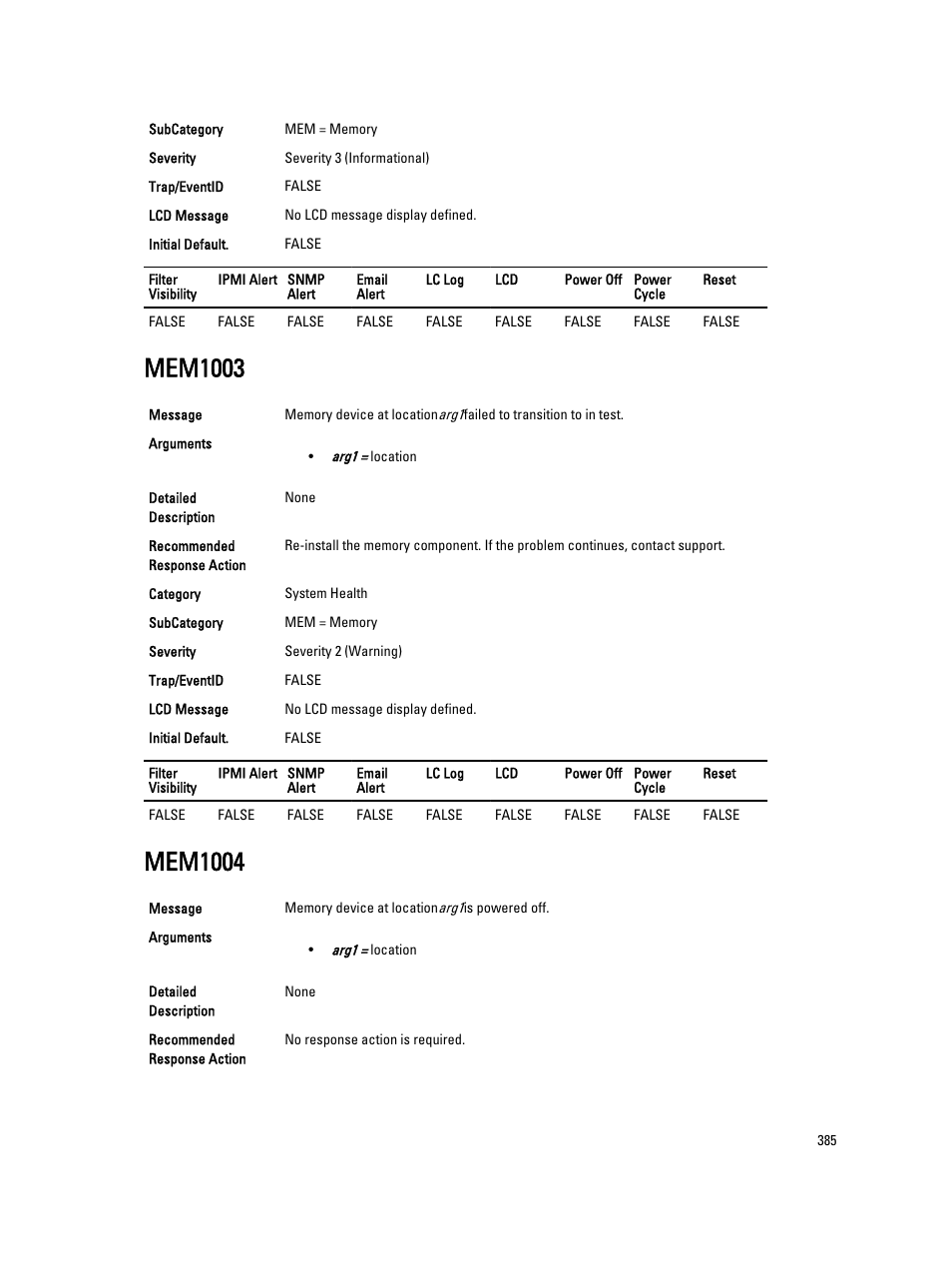 Mem1003, Mem1004 | Dell PowerEdge VRTX User Manual | Page 385 / 931