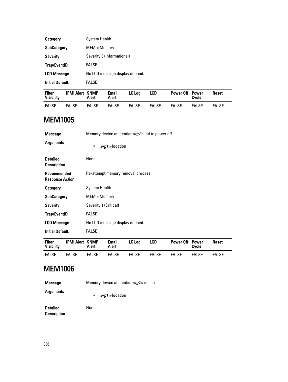 Mem1005, Mem1006 | Dell PowerEdge VRTX User Manual | Page 386 / 931