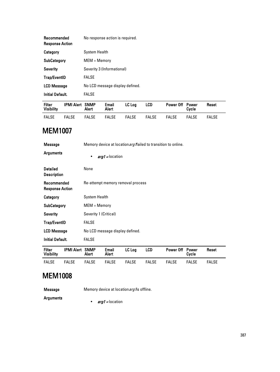 Mem1007, Mem1008 | Dell PowerEdge VRTX User Manual | Page 387 / 931