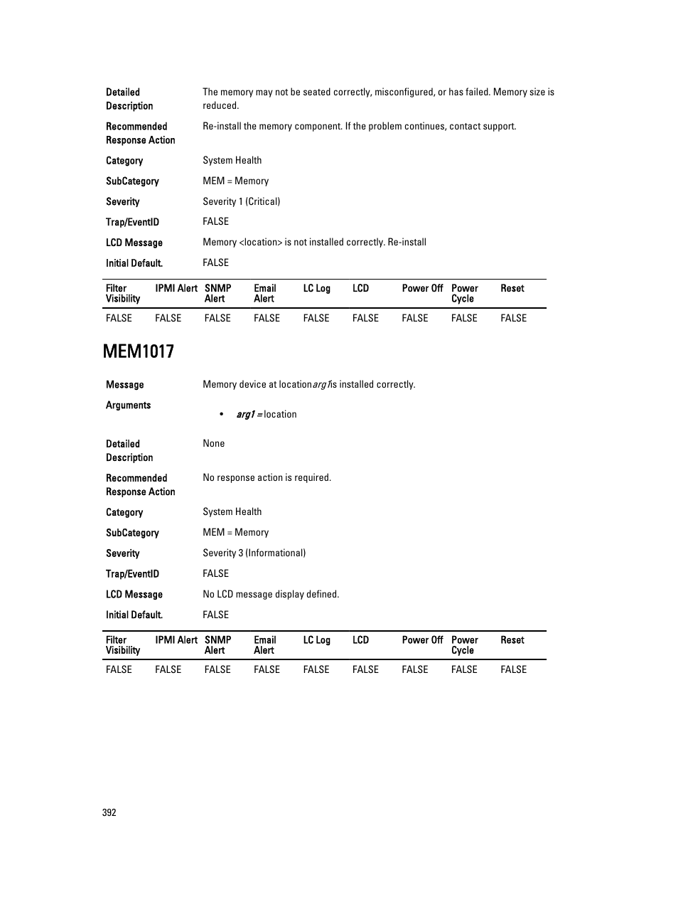 Mem1017 | Dell PowerEdge VRTX User Manual | Page 392 / 931