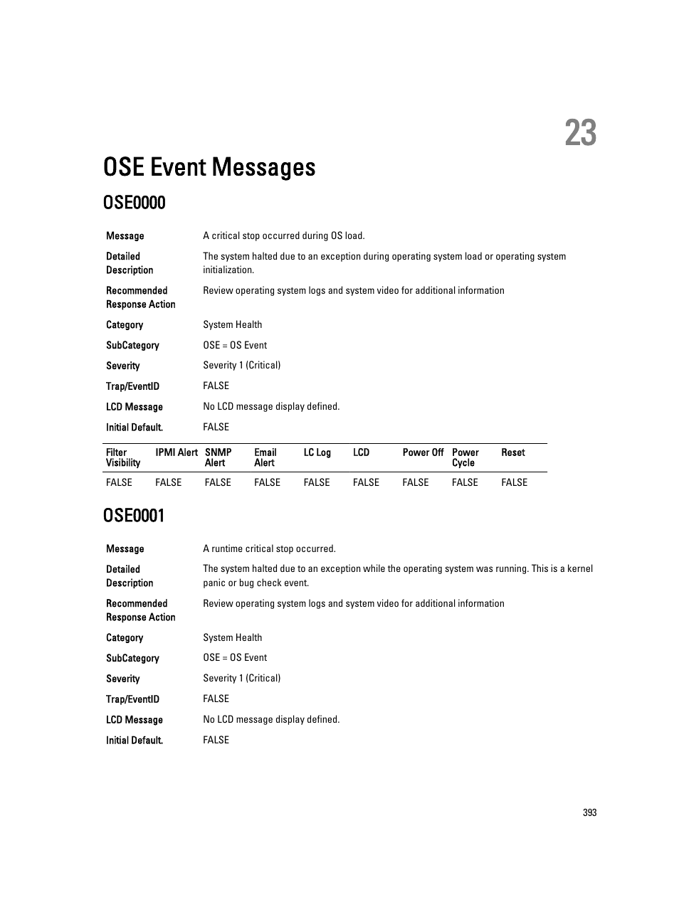 Ose event messages, Ose0000, Ose0001 | 23 ose event messages | Dell PowerEdge VRTX User Manual | Page 393 / 931