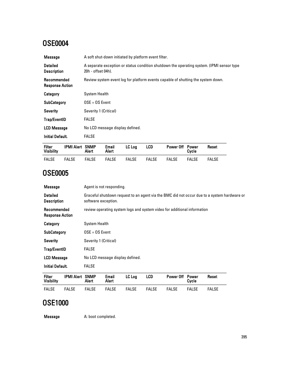 Ose0004, Ose0005, Ose1000 | Dell PowerEdge VRTX User Manual | Page 395 / 931