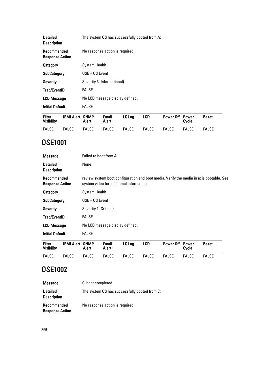 Ose1001, Ose1002 | Dell PowerEdge VRTX User Manual | Page 396 / 931