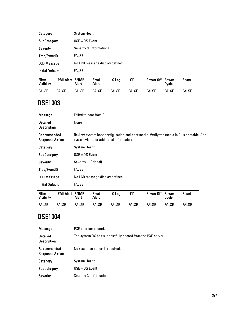 Ose1003, Ose1004 | Dell PowerEdge VRTX User Manual | Page 397 / 931