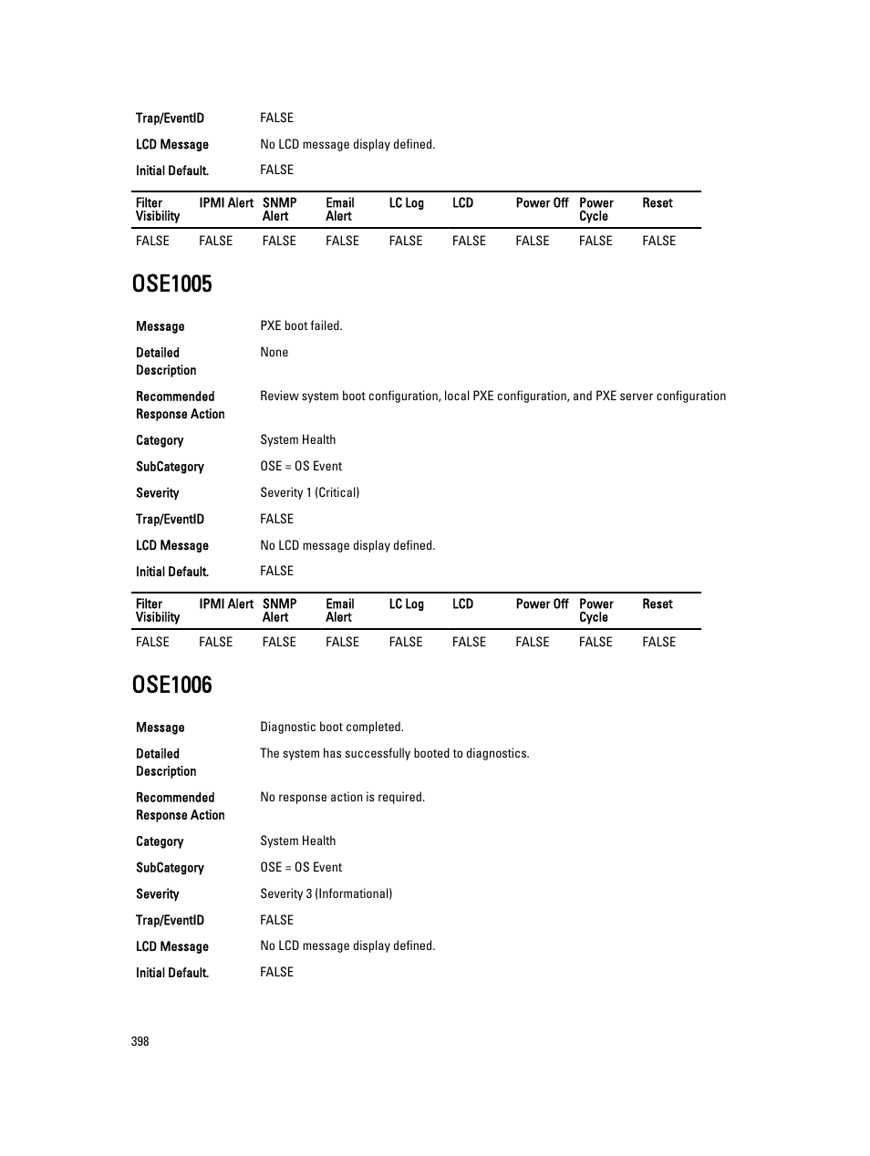 Ose1005, Ose1006 | Dell PowerEdge VRTX User Manual | Page 398 / 931