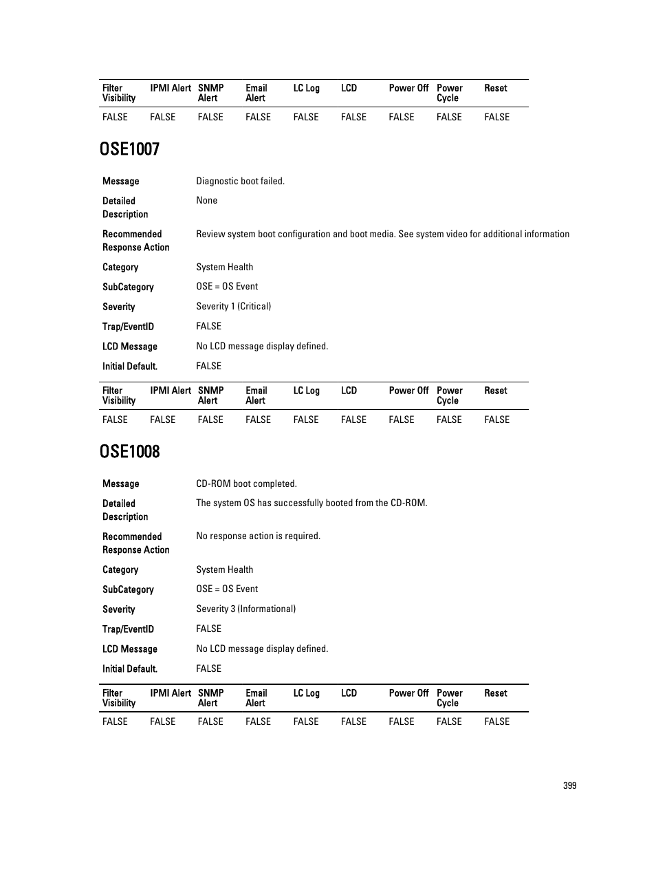 Ose1007, Ose1008 | Dell PowerEdge VRTX User Manual | Page 399 / 931