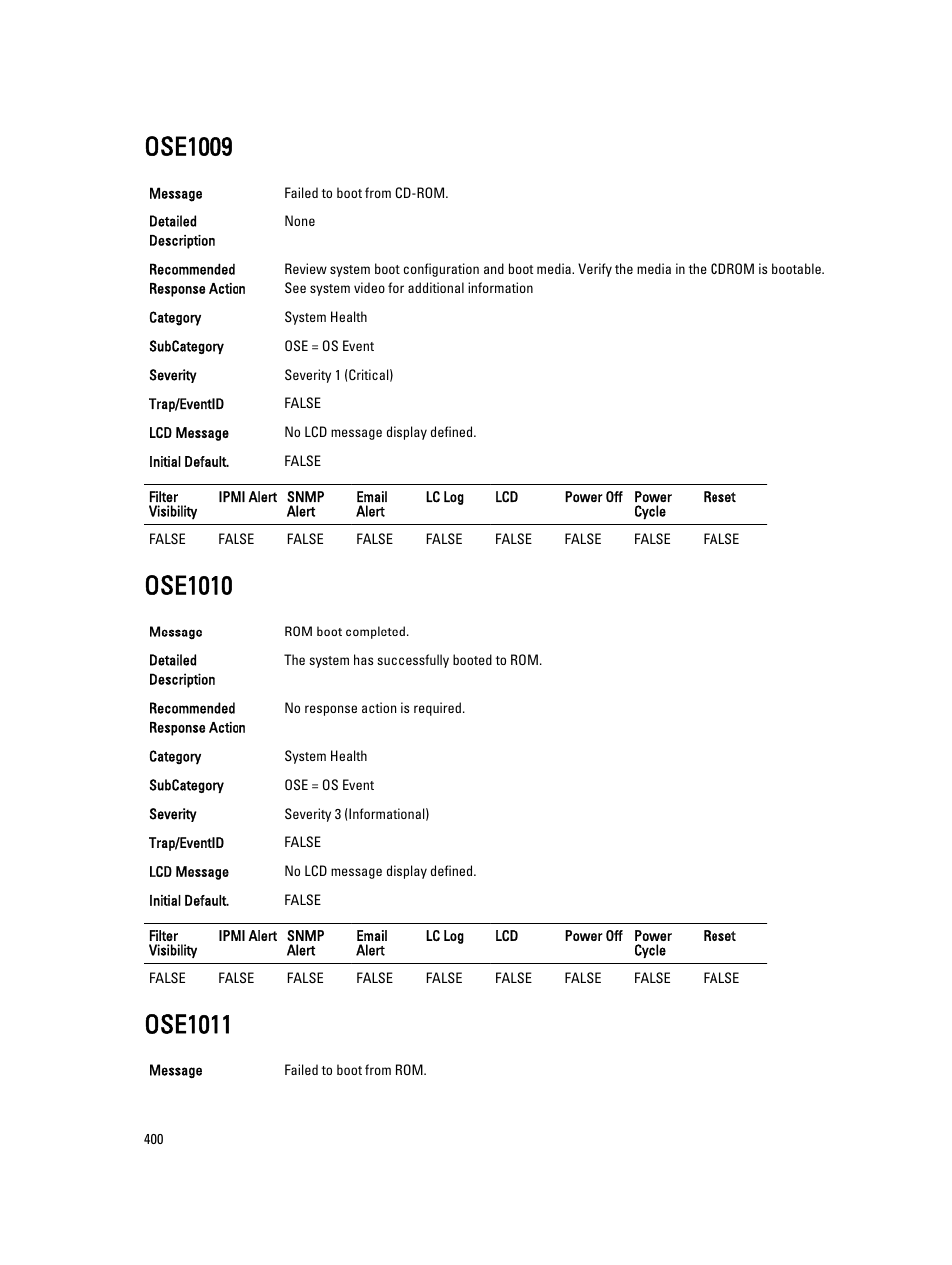 Ose1009, Ose1010, Ose1011 | Dell PowerEdge VRTX User Manual | Page 400 / 931