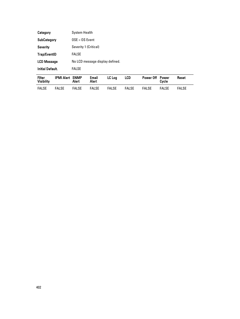 Dell PowerEdge VRTX User Manual | Page 402 / 931