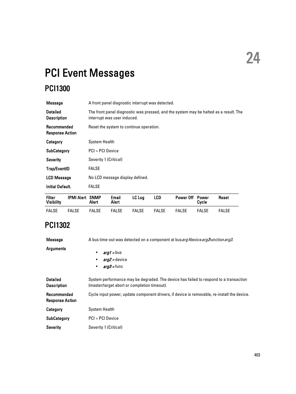 Pci event messages, Pci1300, Pci1302 | 24 pci event messages | Dell PowerEdge VRTX User Manual | Page 403 / 931