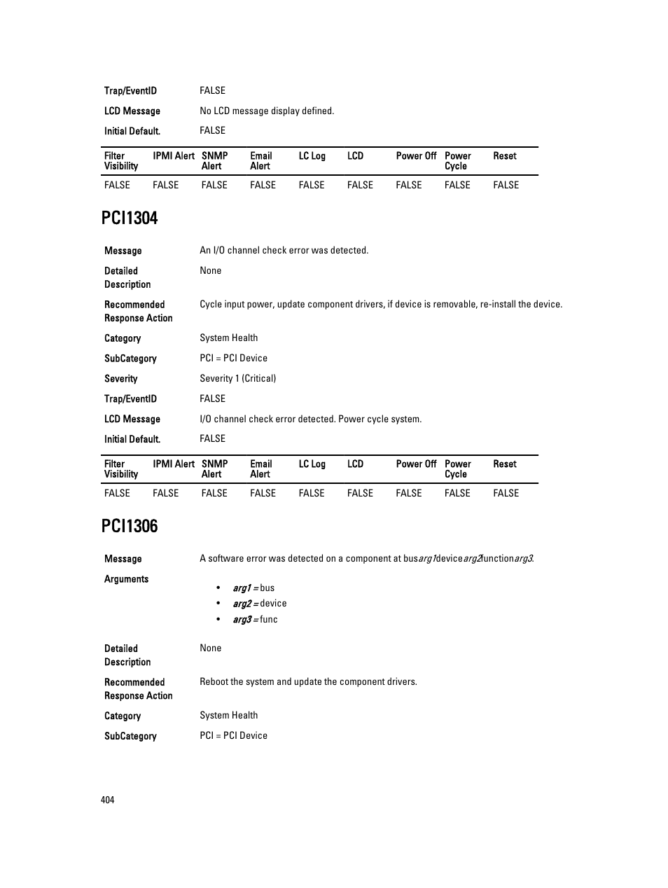 Pci1304, Pci1306 | Dell PowerEdge VRTX User Manual | Page 404 / 931