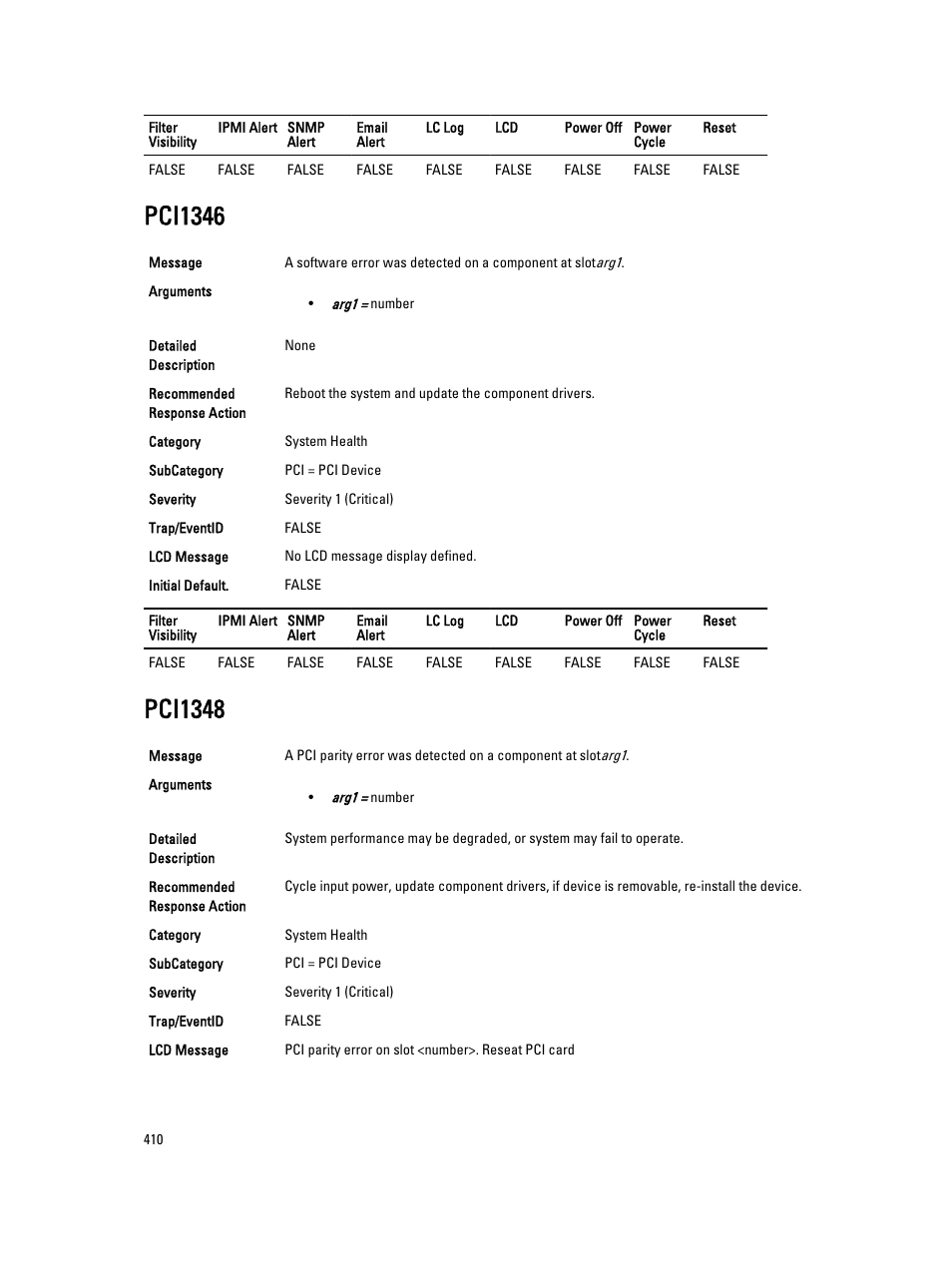 Pci1346, Pci1348 | Dell PowerEdge VRTX User Manual | Page 410 / 931