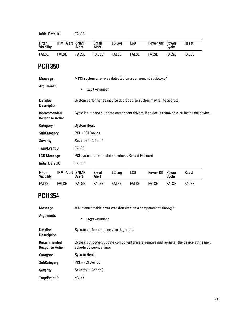 Pci1350, Pci1354 | Dell PowerEdge VRTX User Manual | Page 411 / 931