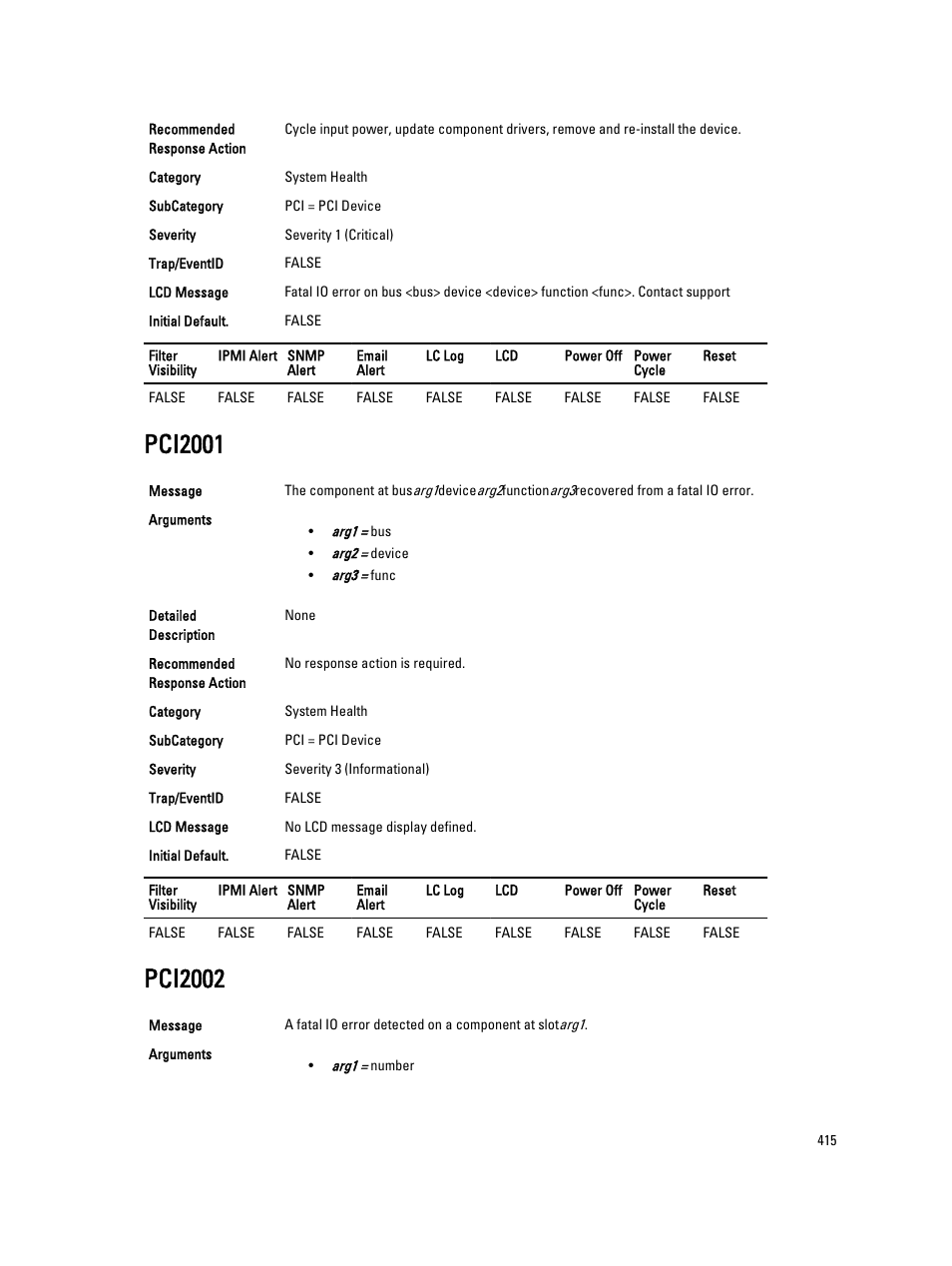 Pci2001, Pci2002 | Dell PowerEdge VRTX User Manual | Page 415 / 931