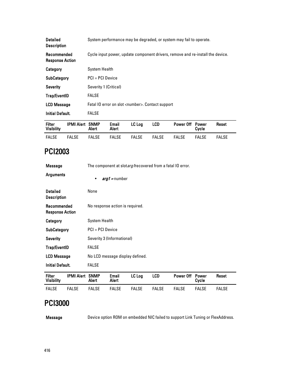 Pci2003, Pci3000 | Dell PowerEdge VRTX User Manual | Page 416 / 931