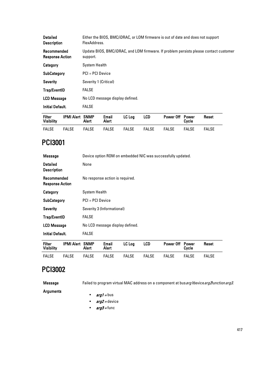 Pci3001, Pci3002 | Dell PowerEdge VRTX User Manual | Page 417 / 931