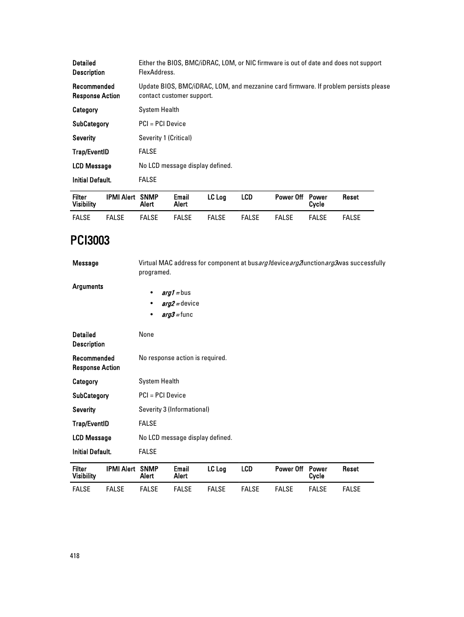 Pci3003 | Dell PowerEdge VRTX User Manual | Page 418 / 931