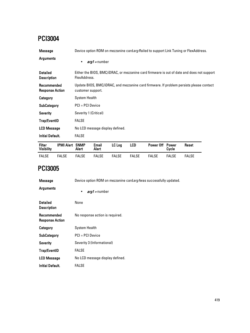 Pci3004, Pci3005 | Dell PowerEdge VRTX User Manual | Page 419 / 931
