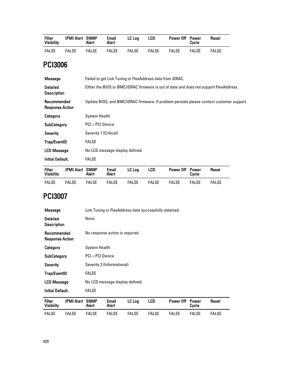 Pci3006, Pci3007 | Dell PowerEdge VRTX User Manual | Page 420 / 931