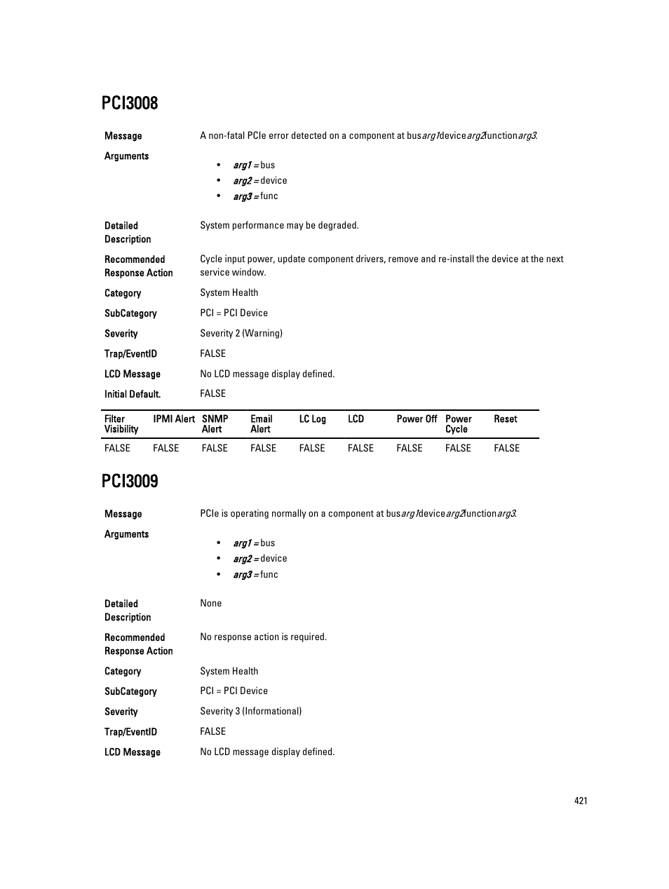 Pci3008, Pci3009 | Dell PowerEdge VRTX User Manual | Page 421 / 931